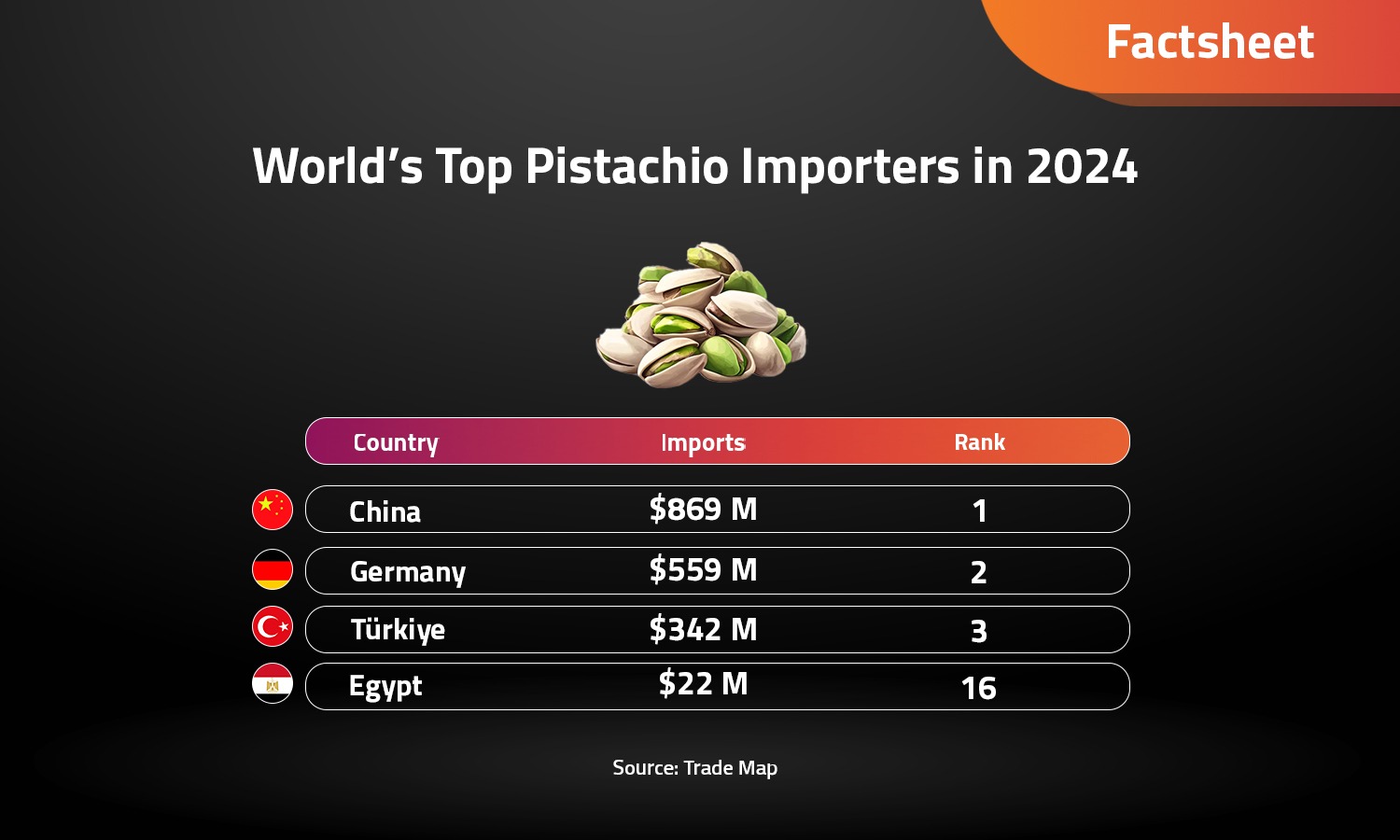 Why Everything's Coming Up Pistachios?